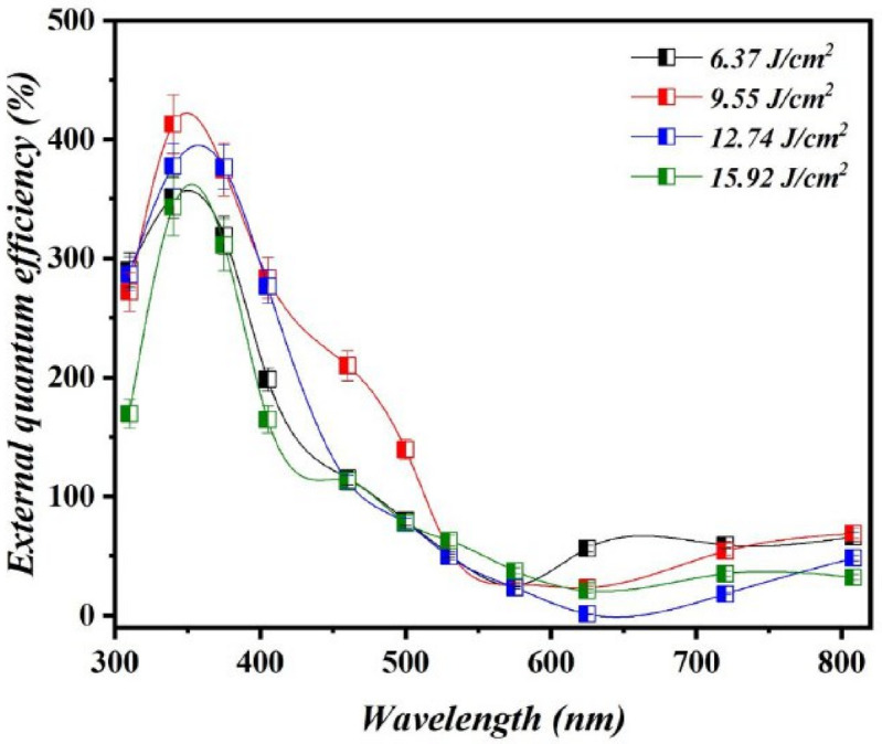 Figure 16