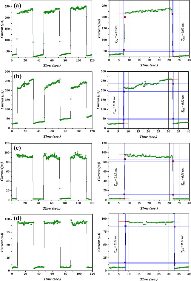 Figure 17