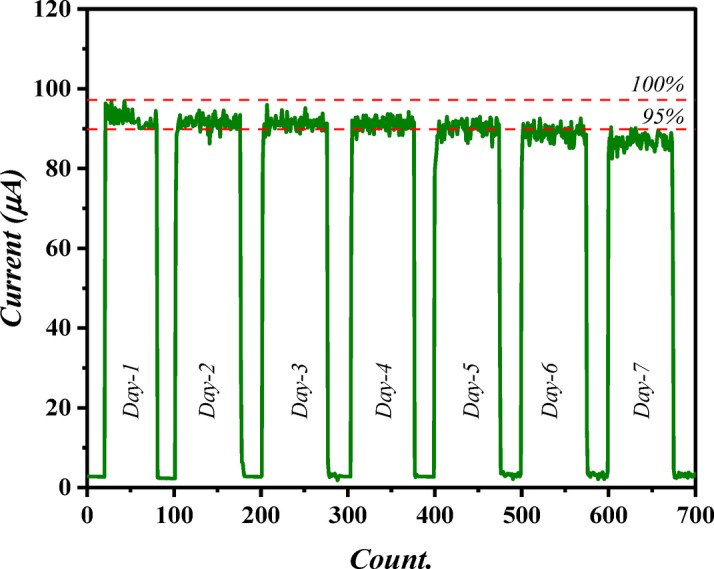 Figure 18