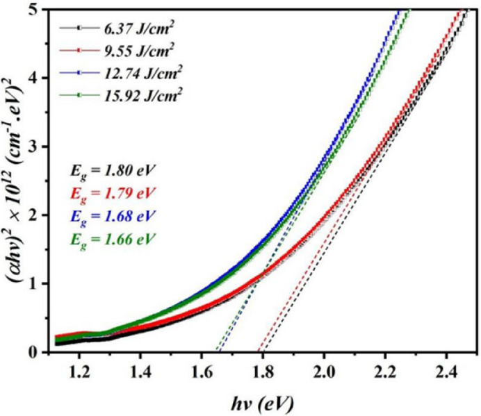 Figure 9