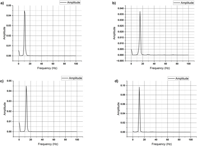 Figure 19