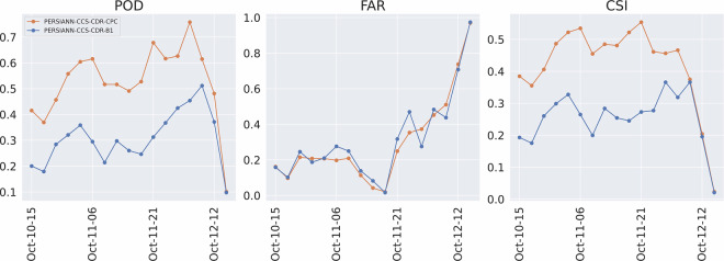 Figure 19