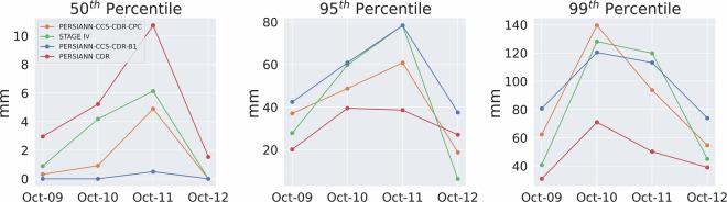 Figure 22