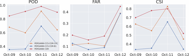 Figure 24