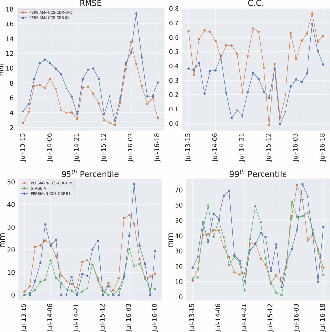 Figure 26