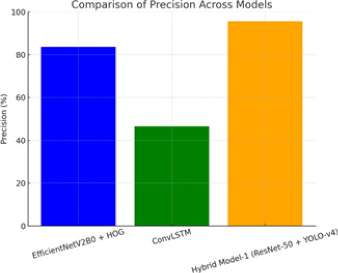 Figure 12