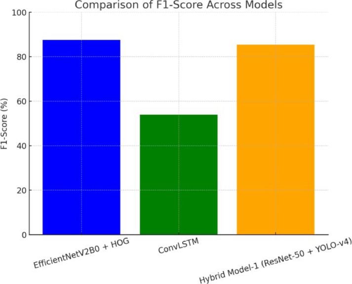 Figure 13