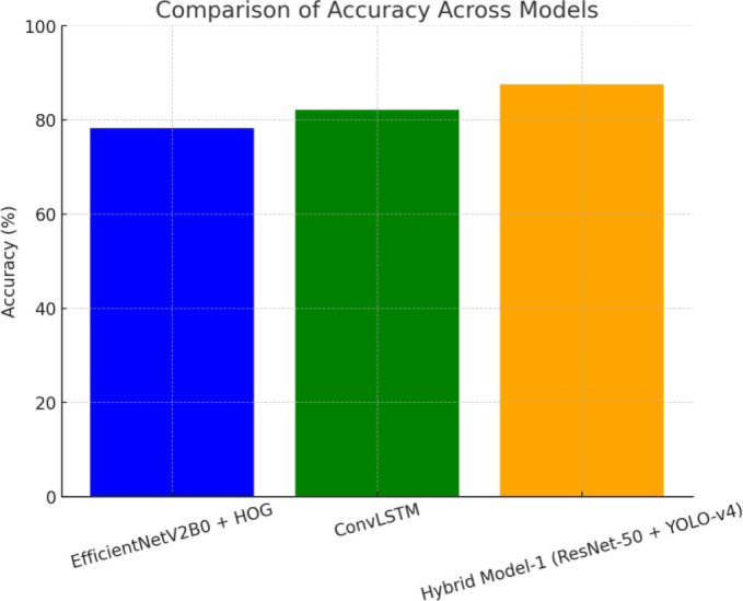 Figure 15