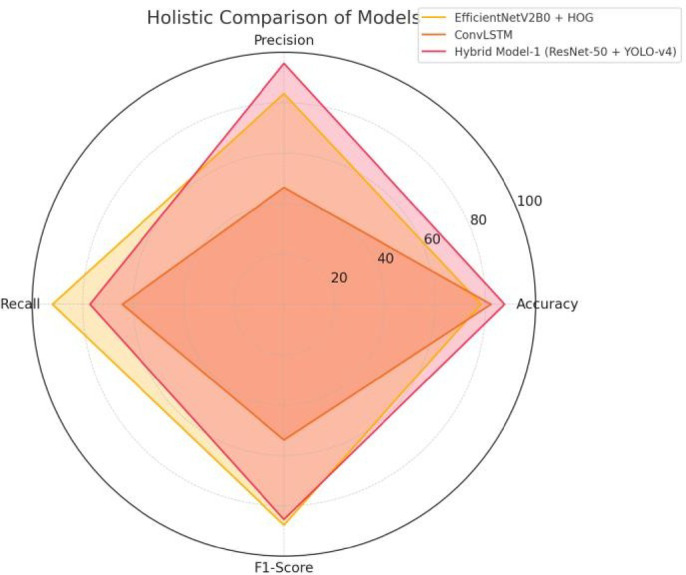 Figure 17
