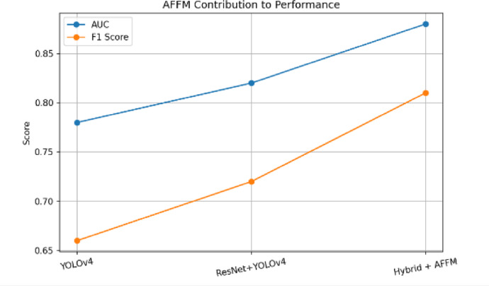 Figure 20