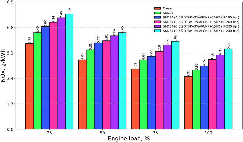 Figure 13