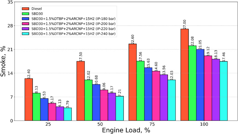 Figure 14
