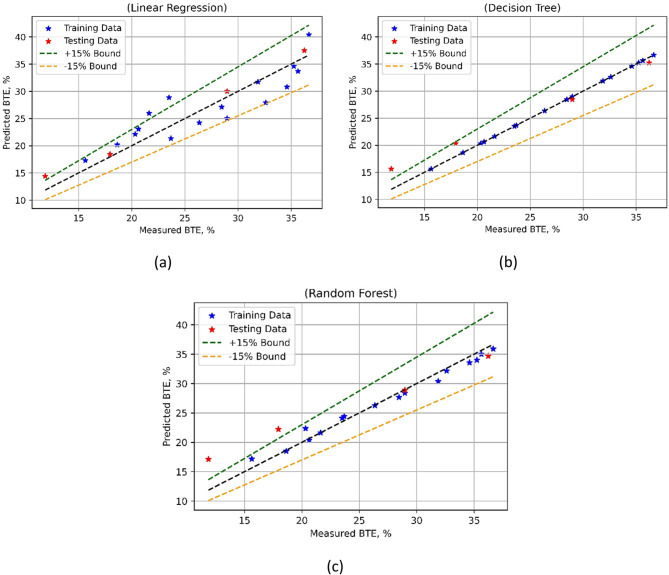 Figure 16