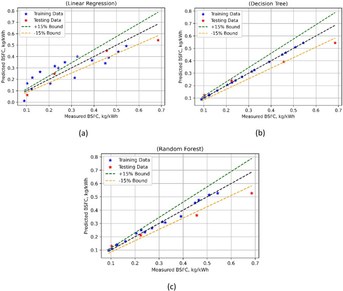 Figure 17