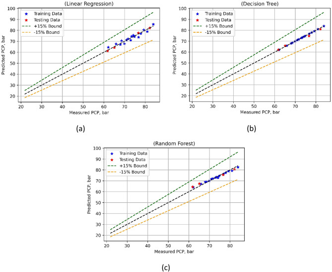 Figure 18
