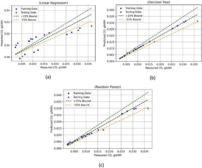 Figure 19