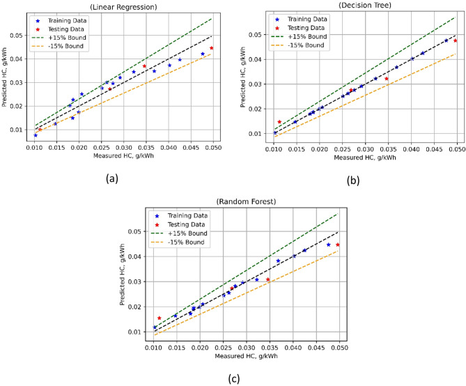 Figure 20