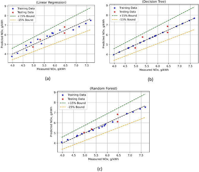 Figure 21