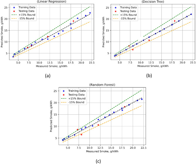 Figure 22