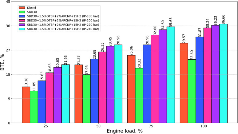 Figure 9