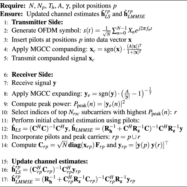 Figure 16