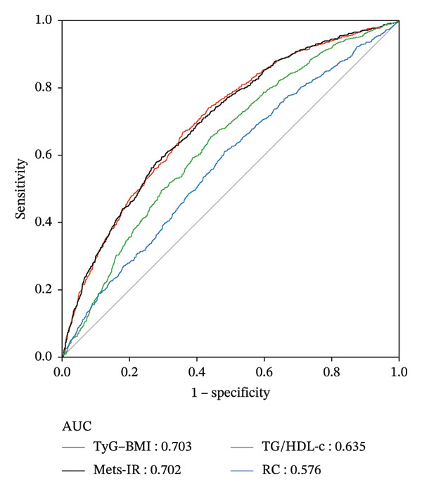 FIGURE 1