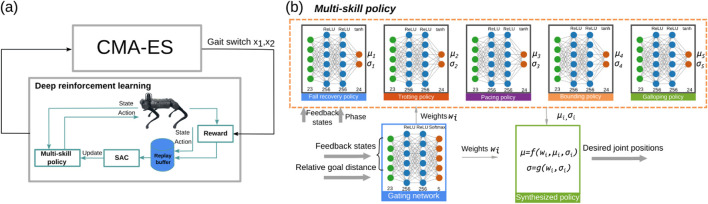 FIGURE 2