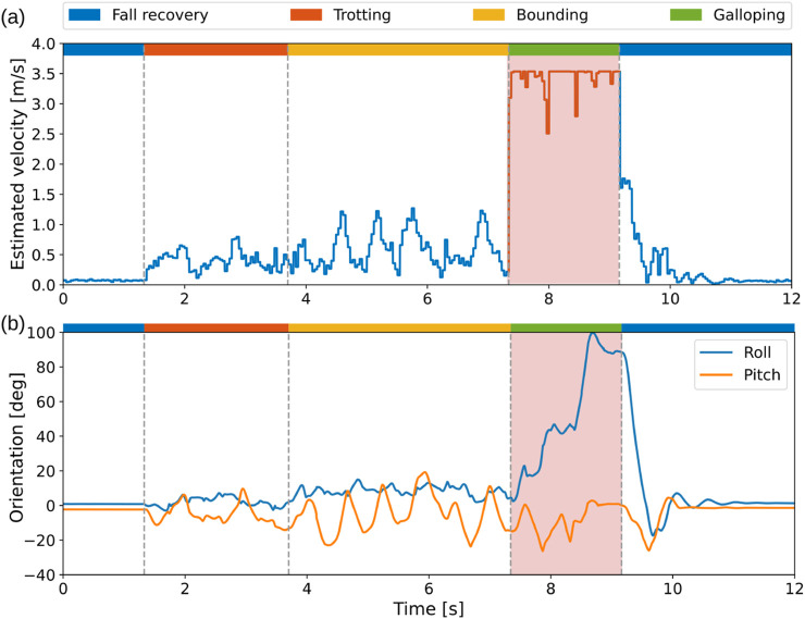 FIGURE 11