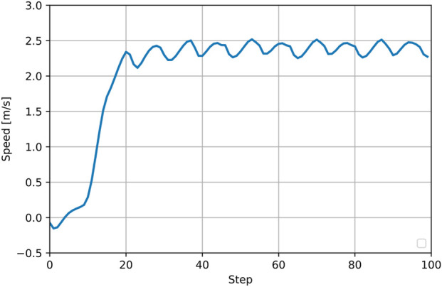 FIGURE 12