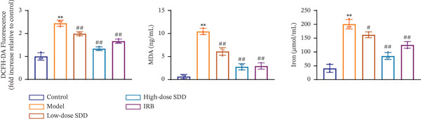 Figure 14