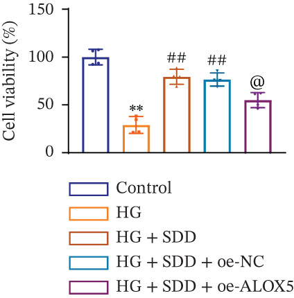 Figure 26