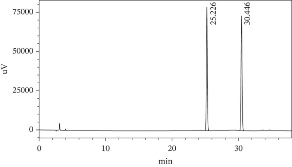 Figure 32