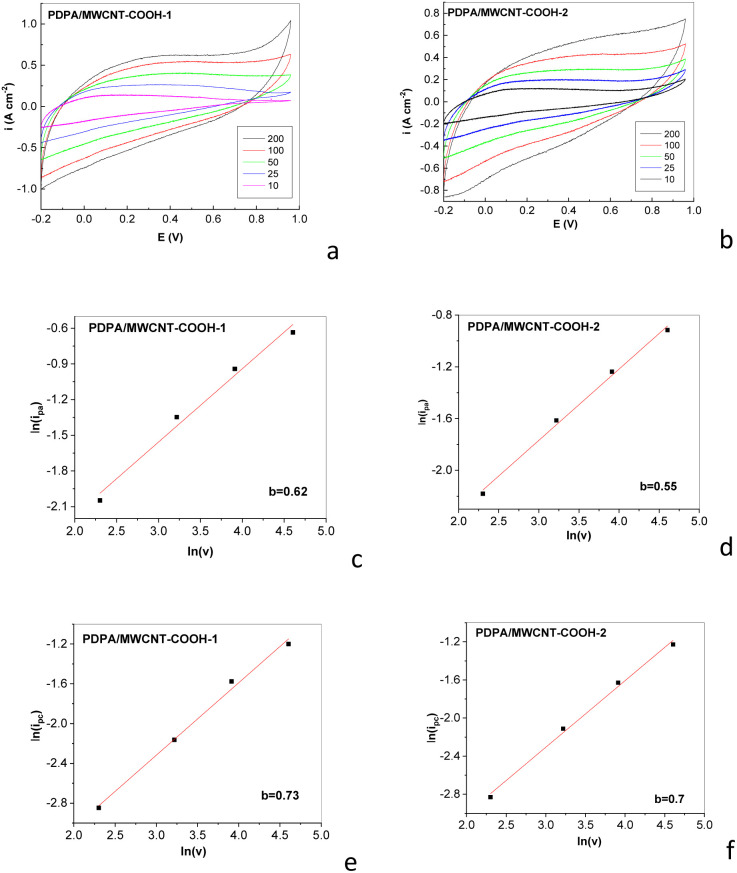 Fig. 10