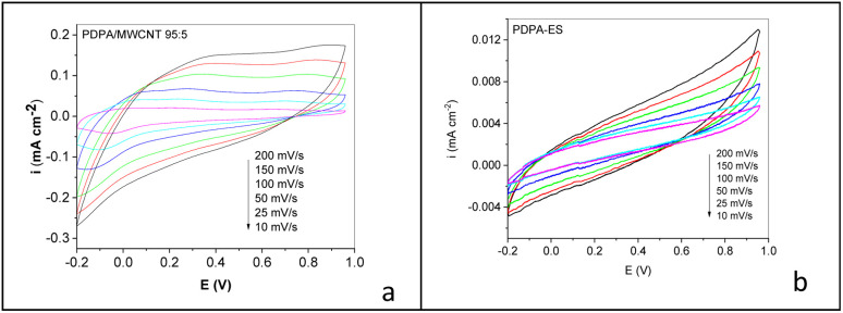 Fig. 11