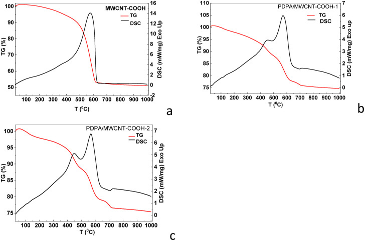 Fig. 9