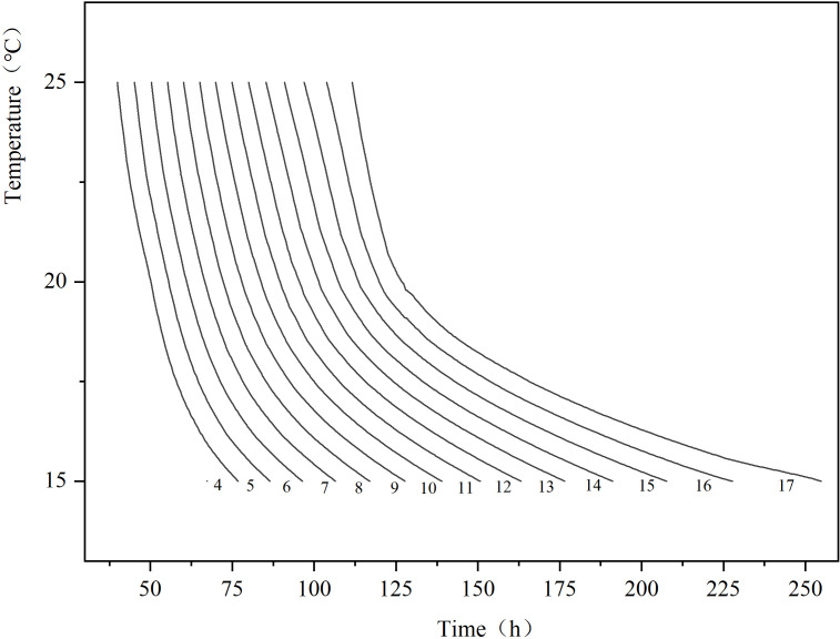Figure 3
