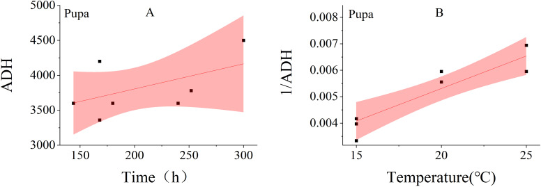 Figure 5