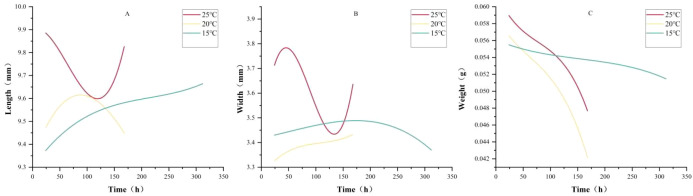Figure 6