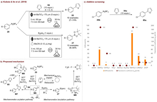 FIGURE 38