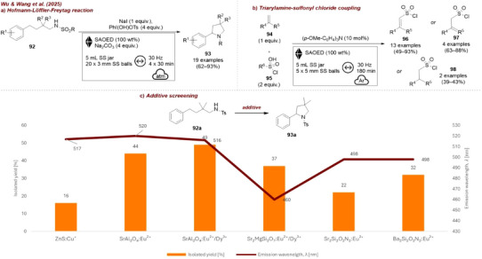 FIGURE 44
