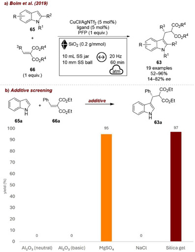 FIGURE 28