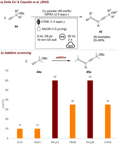 FIGURE 17