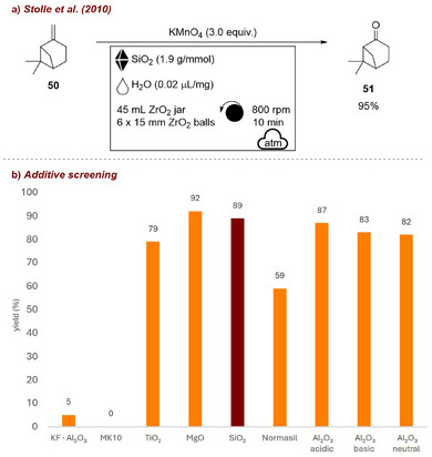 FIGURE 21
