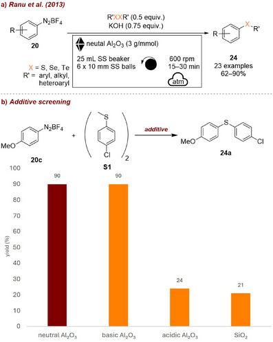 FIGURE 13