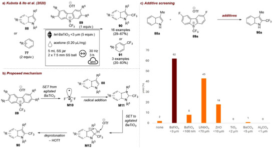 FIGURE 40