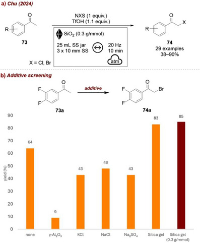 FIGURE 31