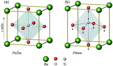 FIGURE 37
