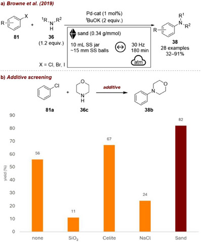 FIGURE 35