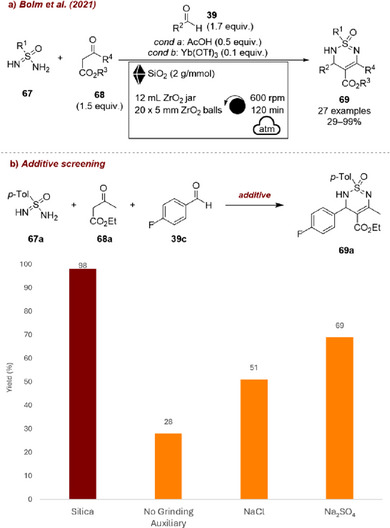 FIGURE 29