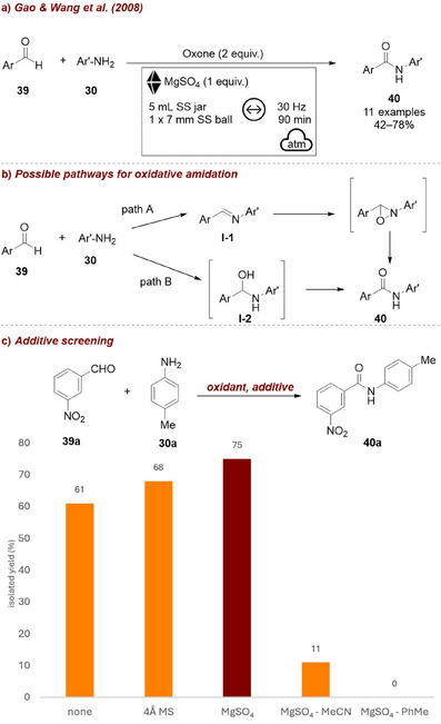 FIGURE 15